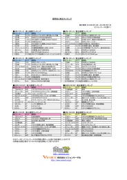 4円パチンコ 導入機種ランキング 4円パチンコ 撤去機種ランキング 1円