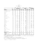 ファイザー社 収益 2012 年および 2011 年の 12 ヵ月 （未監査） （単位