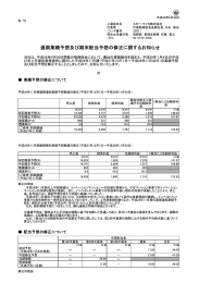 IR NEWS 2016.6.30 通期業績予想及び期末配当予想の修正に関する