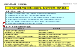 資料1:規制改革会議 説明資料(PDF : 287KB)