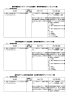 "`( 襄 歯科非鋳造用チタン 合金基準 塞本 要件適合性チェックリスト ( 襄