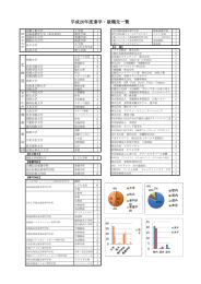 平成26年度 進路状況 - 北海道大谷室蘭高等学校