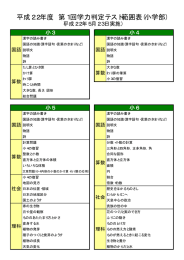 平成22年度 第1回学力判定テスト範囲表(小学部)