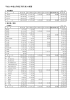 平成21年度2月補正予算（案）の概要