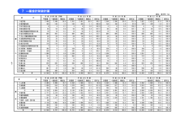 3.一般会計財政計画 (ファイル名：zaiseikeikaku(9