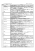 平成27年度学校評価（自己評価） 報告書 附属小学校 平成2