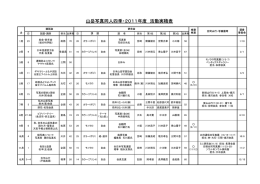 2011年度活動実績