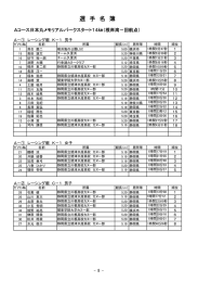 ①第34回カヌーフェス種目別順位