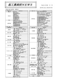 平成26年卒業生 進学・就職先一覧