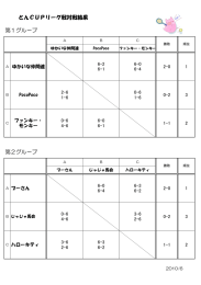 とんCUPリーグ戦対戦結果 第1グループ 第2グループ