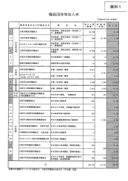 別添資料1～5