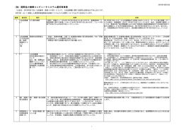 307KB - JICA