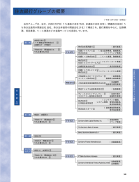 住友銀行グループの概要