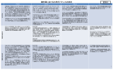 資料3 諸外国における大学ガバナンスの状況 （PDF:198KB）