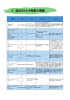 追加された8物質の情報、関係法令