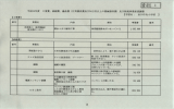 備品費及び新規事業要望調書［資料2］ (PDF形式：8927KB)