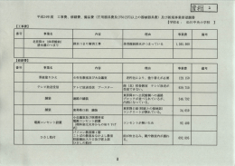 備品費及び新規事業要望調書［資料2］ (PDF形式：8927KB)