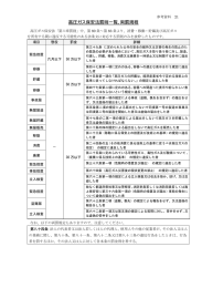 高圧ガス保安法罰則一覧、両罰規程