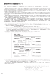 生命保険契約者保護機構について