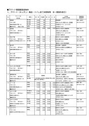 アパート管理者取扱物件 1．アパート（キッチン・風呂・トイレ全て共同利用