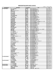 睡眠時無呼吸症候群治療協力歯科医