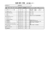 設備・器具一覧表 (産学連携センター)