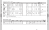 銅及び銅合金被覆アーク溶接棒・JIS