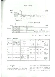 Page 1 Ø 回打設コンクリート 下部コンクリート、下水U型 コンクリート打設