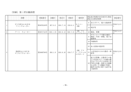 （別紙）第三者出願商標