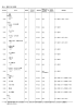 表14 調理方法の概要