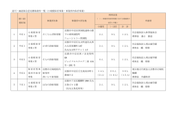 小規模保育事業・事業所内保育事業