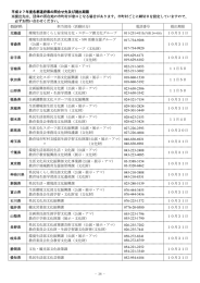 なお、助成金の額は、芸術文化振興基金の予算の範囲内で算定されます