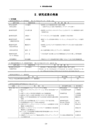 Ⅱ．研究成果の発表