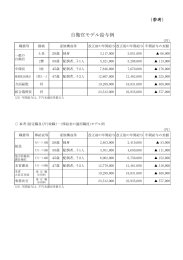 （参考）自衛官モデル給与例