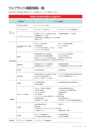 ウェブサイト掲載情報一覧