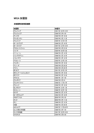 MIGA 加盟国 - World Bank