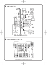 INSTALLATION INTERFACE CONNECTOR