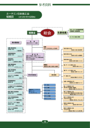 参考資料 - JBAH ホーチミン日本商工会