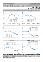 【ご参考資料】各国通貨の為替レートの推移