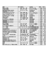 「環境破壊」の本のリストはこちらから