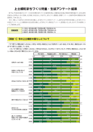 上士幌町まちづくり児童・生徒アンケート結果概要版