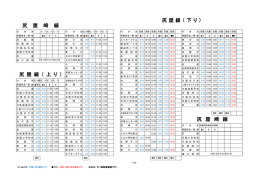 尻 屋 線 （ 下 り ） 尻 屋 線 （ 上 り ） 尻 屋 崎 線 尻 屋 崎 線