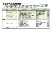 愛知県 - 民間都市開発推進機構