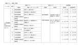 「販売プラン・価格一覧表」