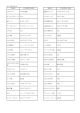 食材の産地及び予定産地