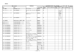 健康食品 対象食品名 氏名 住所 （食品の種類） 使用・混入 の有無 使用