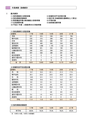 日高病院 診療統計 Ⅰ 基本統計