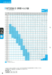 MTS5M G 許容トルク表