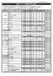 燃油サーチャージ（付加運賃・料金）のご案内