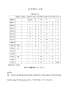 JIS の文字コード表 上位 4 ビット 下位 4 ビット ASCII の場合は「¥」が